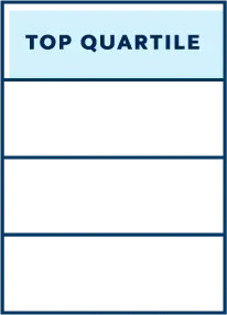 PIEQ top quartile graphic