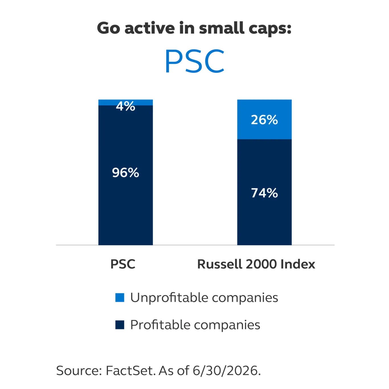 PSC graphic